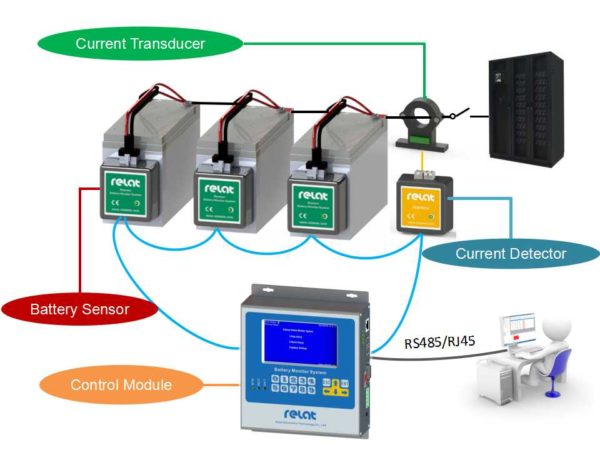 PRODUCTS – 3P Power Pte Ltd